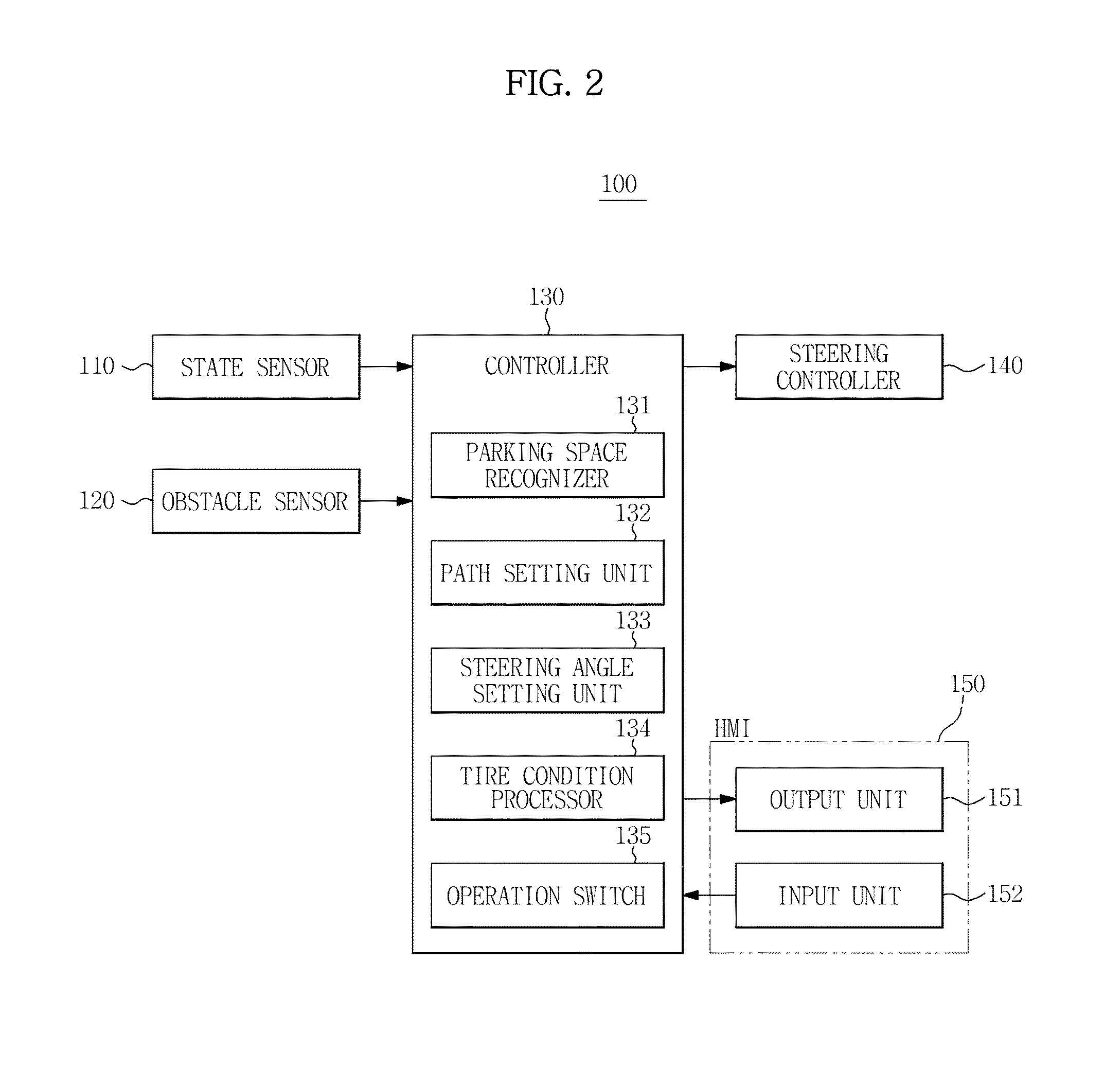 Smart parking assist system of vehicle and control method thereof