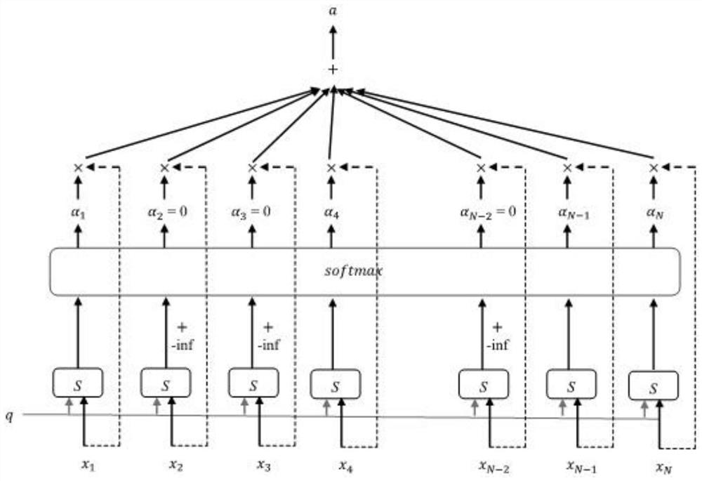 A Multi-Label Long Text Classification Method Introducing Multiple Choice Fusion Mechanism