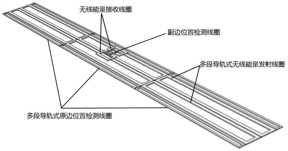 Position-correctable rail-type dynamic wireless charging system and position correction method