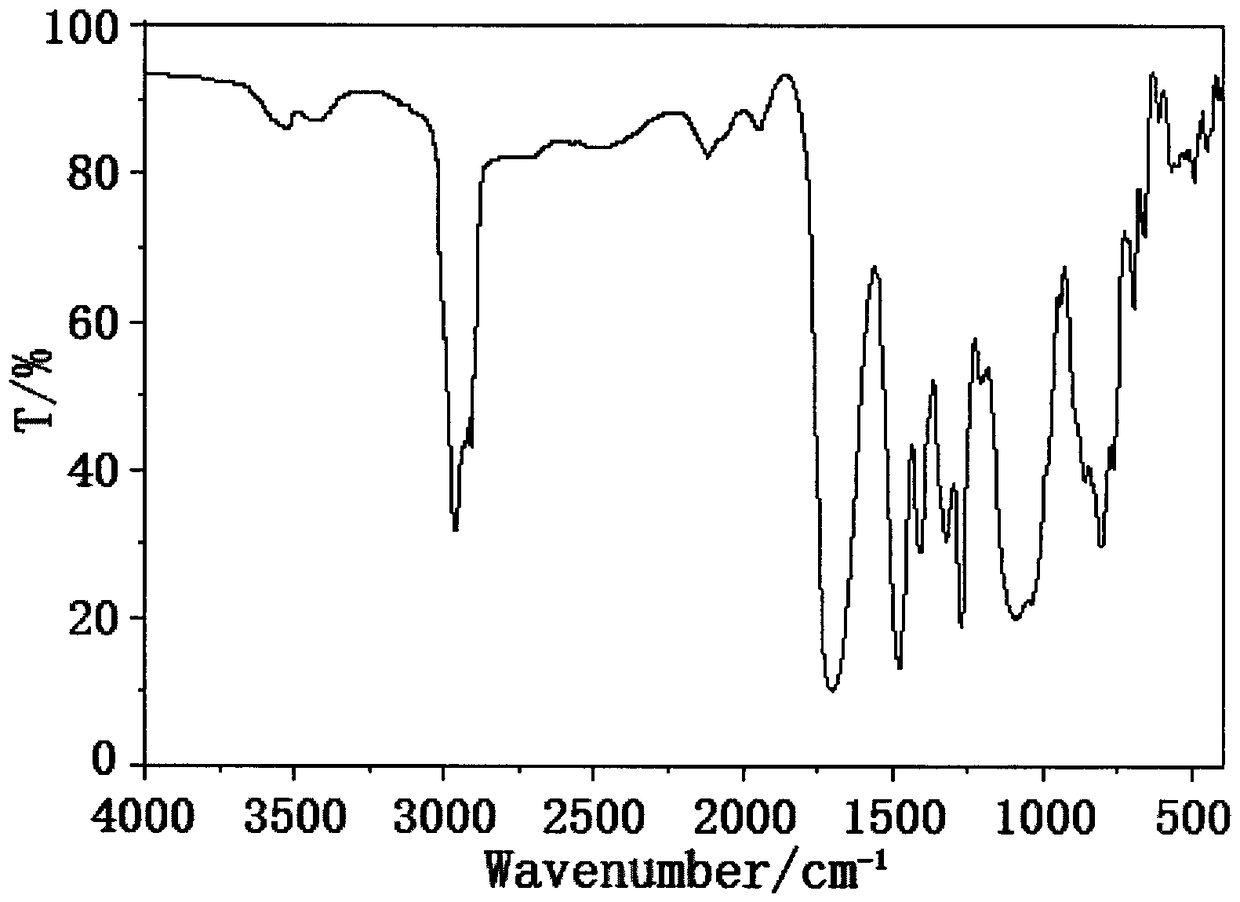 A kind of preparation method of silicon, nitrogen, halogen synergistic flame retardant plasticizer