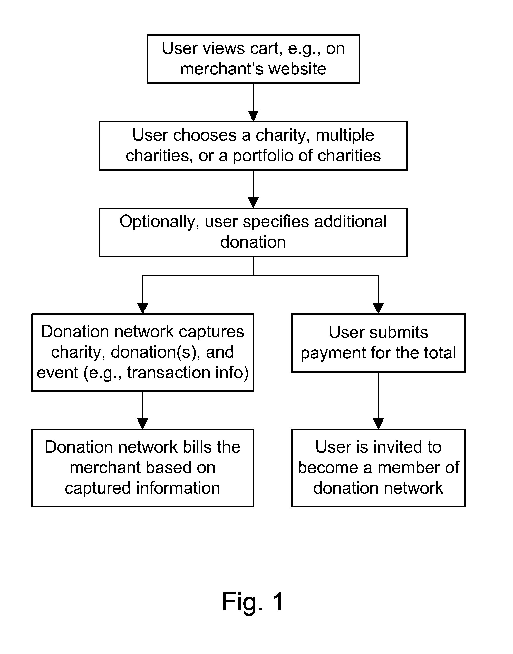 Method and System for Automated Online College Scholarship Donations