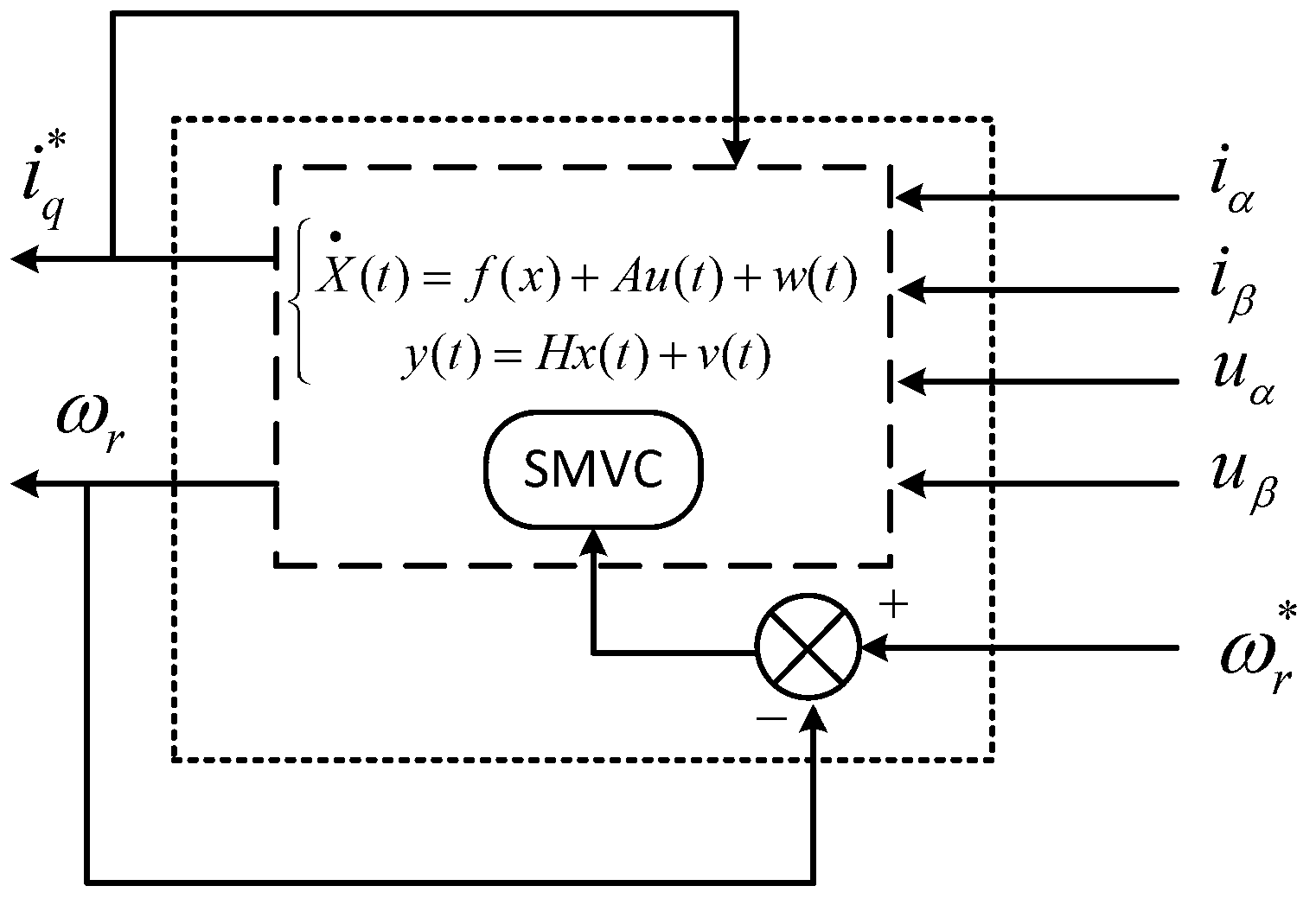 System and method for controlling speedless sensor of permanent-magnet synchronous motor