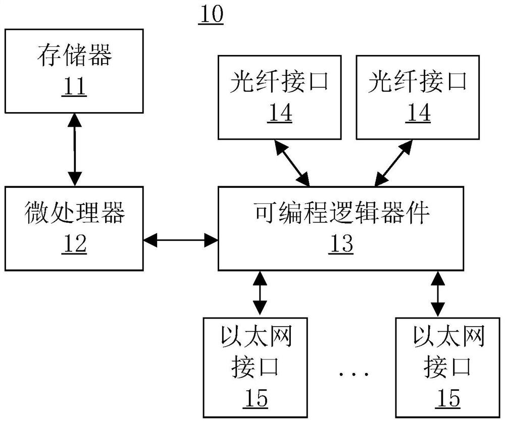 Data transmission device and display system