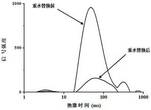 Method for determining boiling loss in minced meat gelation process through low-field nuclear magnetic resonance