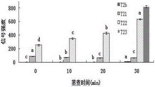 Method for determining boiling loss in minced meat gelation process through low-field nuclear magnetic resonance