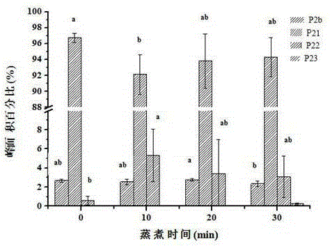 Method for determining boiling loss in minced meat gelation process through low-field nuclear magnetic resonance