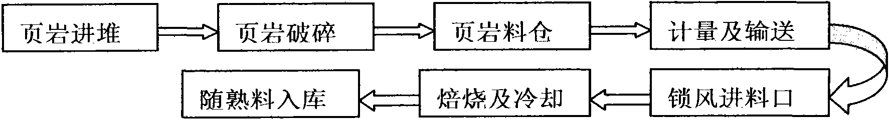 Pozzolana mixture as well as preparation method and application thereof