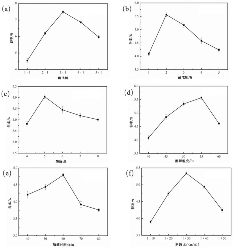 Method for preparing Fuzhuan tea polysaccharide with hypoglycemic and lipid-lowering functions