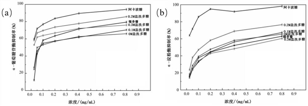 Method for preparing Fuzhuan tea polysaccharide with hypoglycemic and lipid-lowering functions