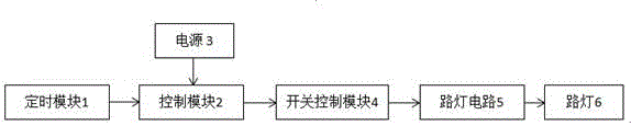 Timing control streetlamp