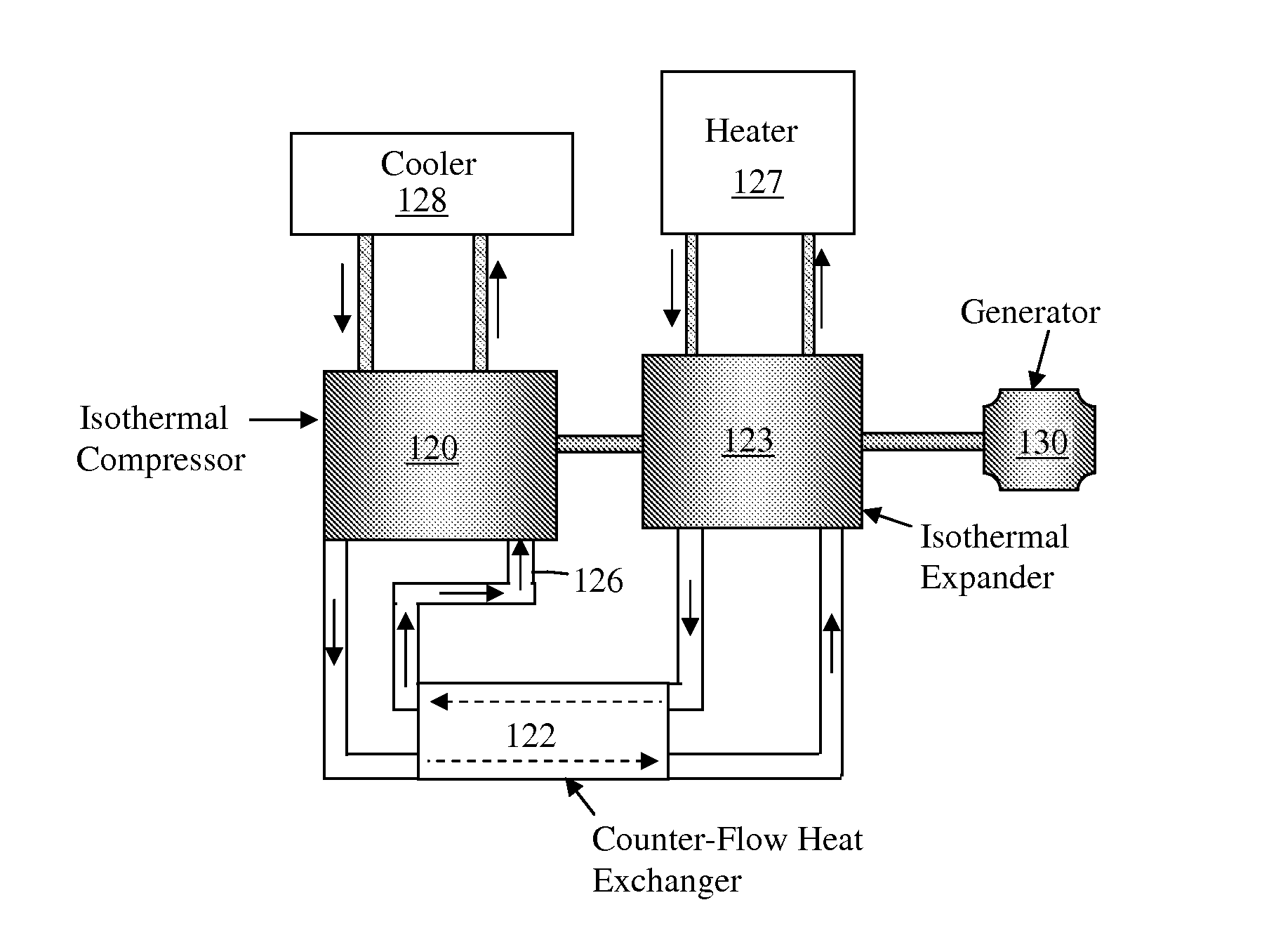 Isothermal power