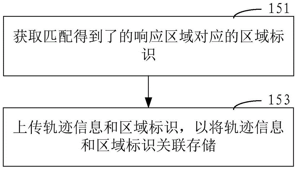 Method and system for sharing handwriting in paper page