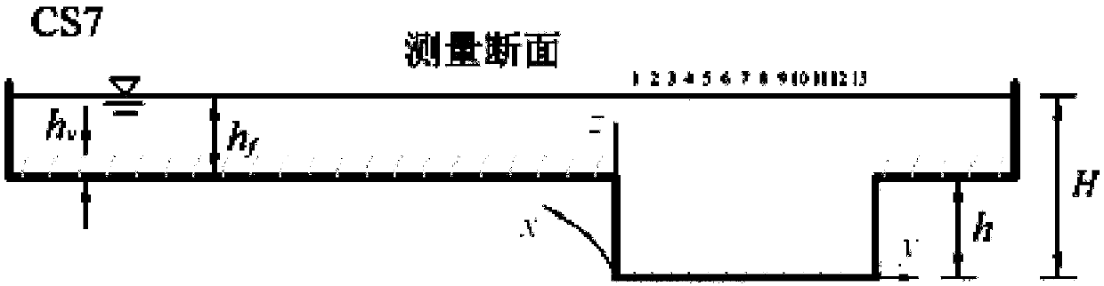 Method for predicting water depth average two-dimensional water flow direction of curved compound riverway submerging vegetation in mudflat