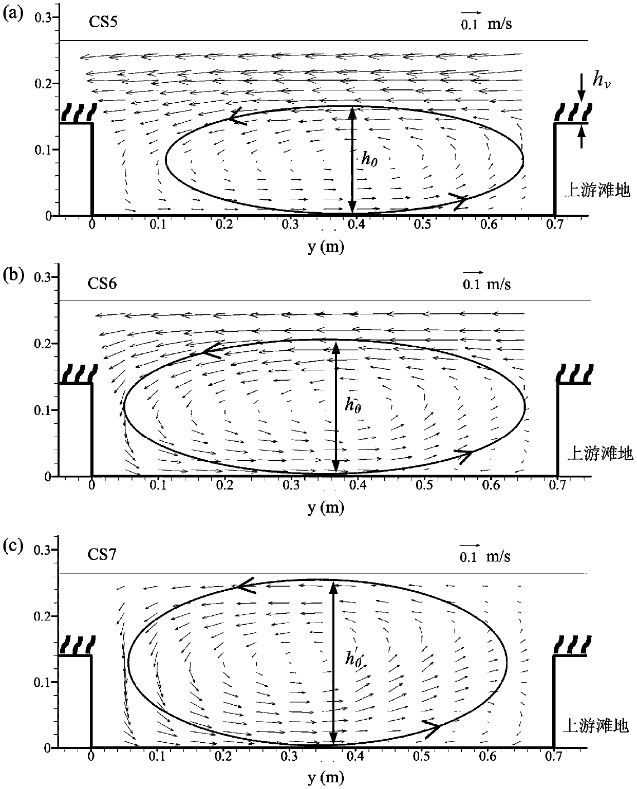 Method for predicting water depth average two-dimensional water flow direction of curved compound riverway submerging vegetation in mudflat