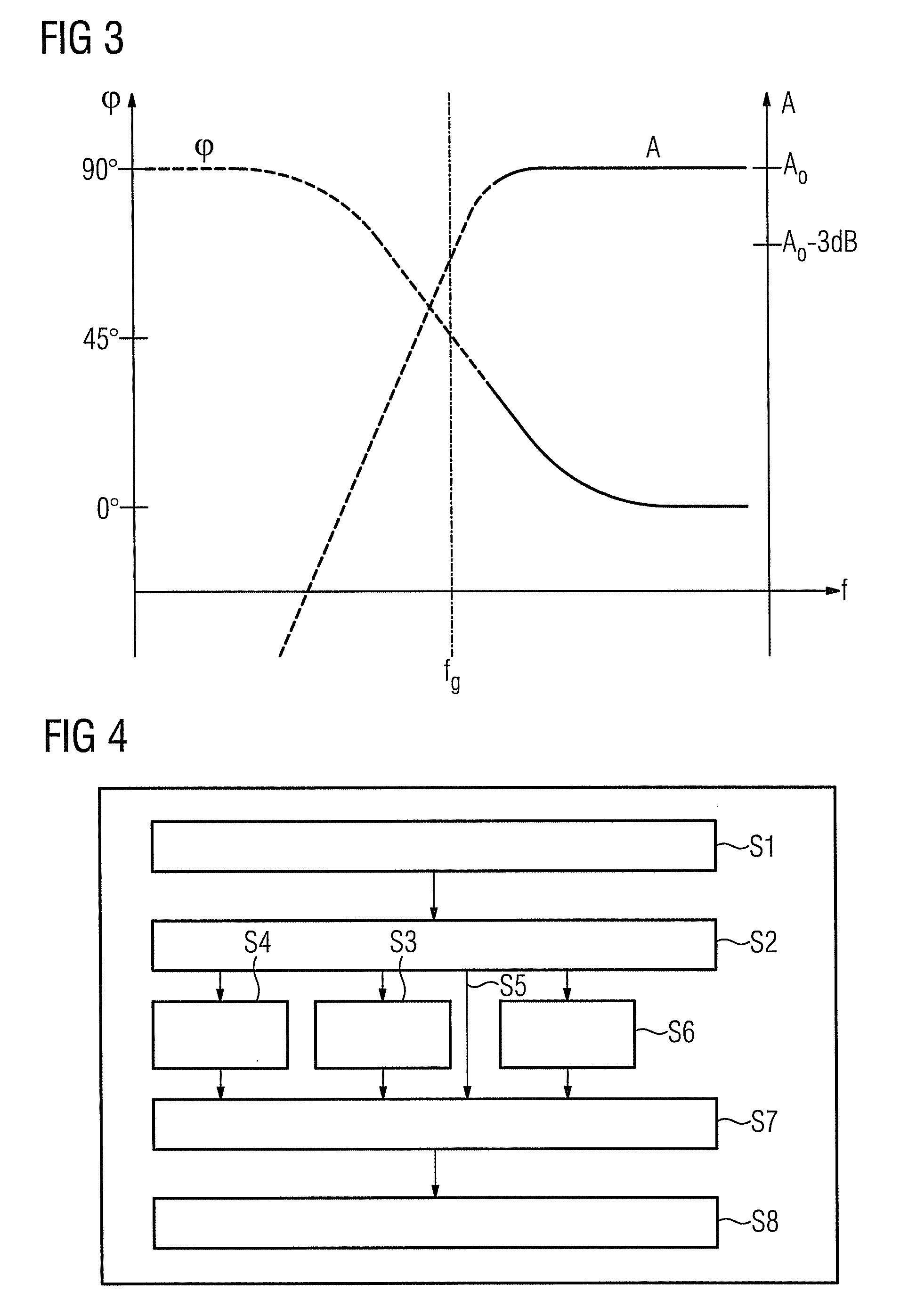 Method for actively reducing occlusion comprising plausibility check and corresponding hearing apparatus