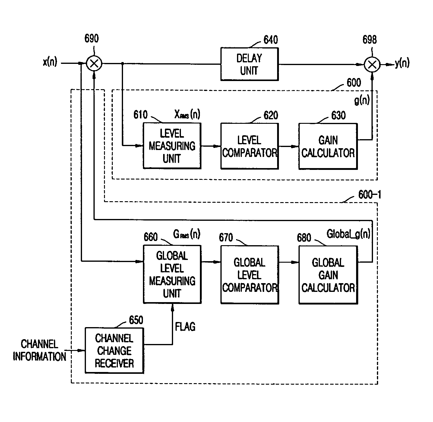 Apparatus and method of automatically compensating an audio volume in response to channel change