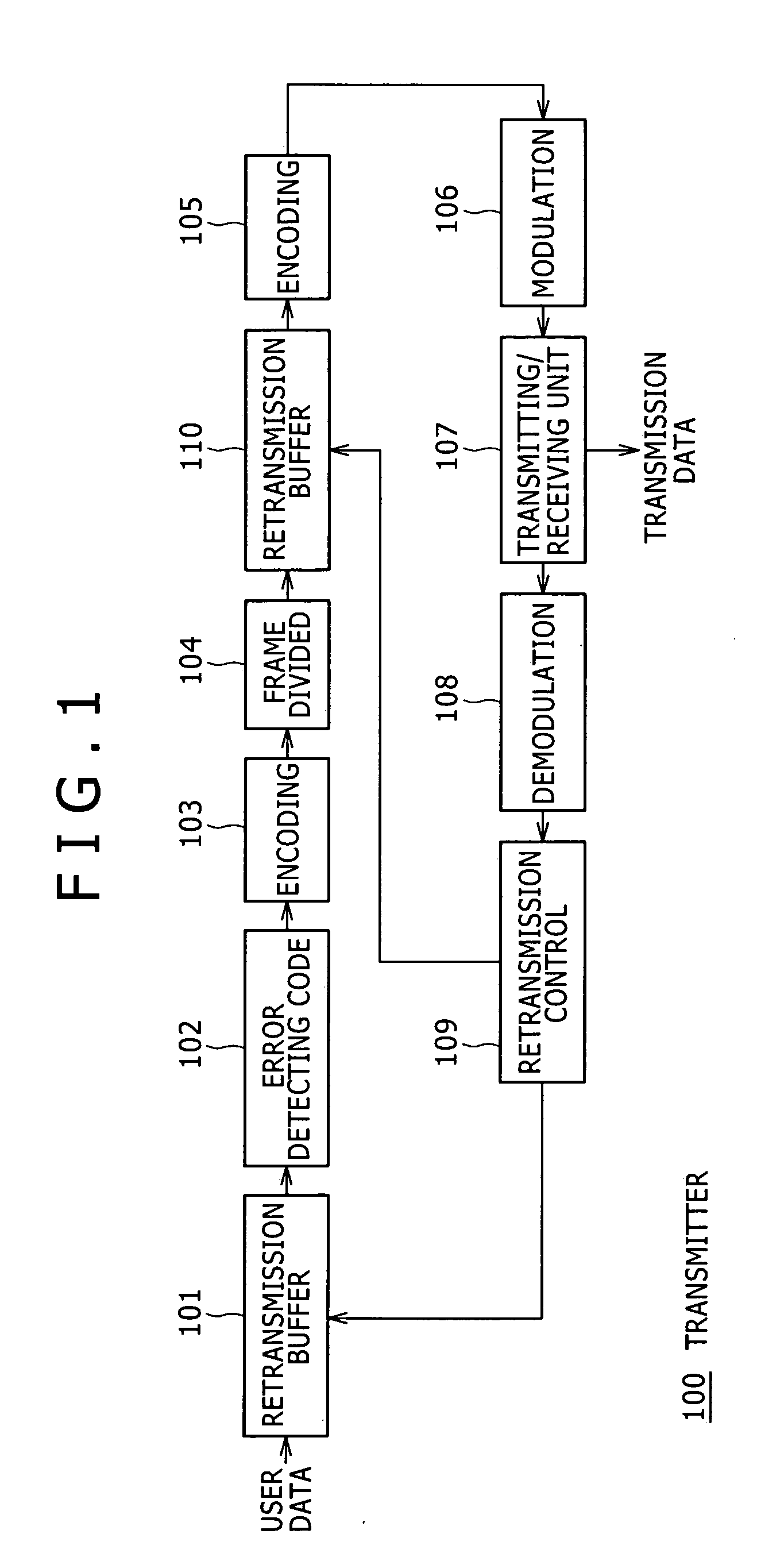Retransmission ordering method, wireless communication system, receiver and transmitter