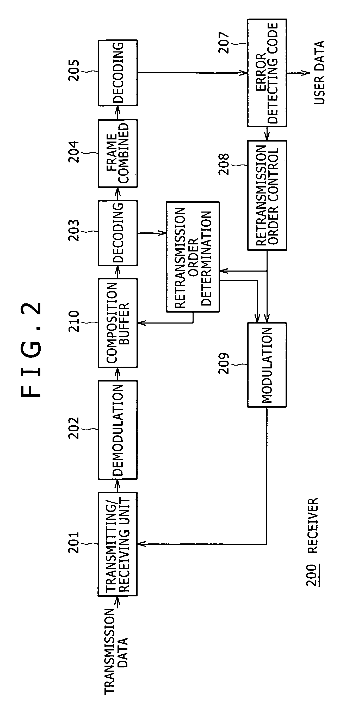 Retransmission ordering method, wireless communication system, receiver and transmitter