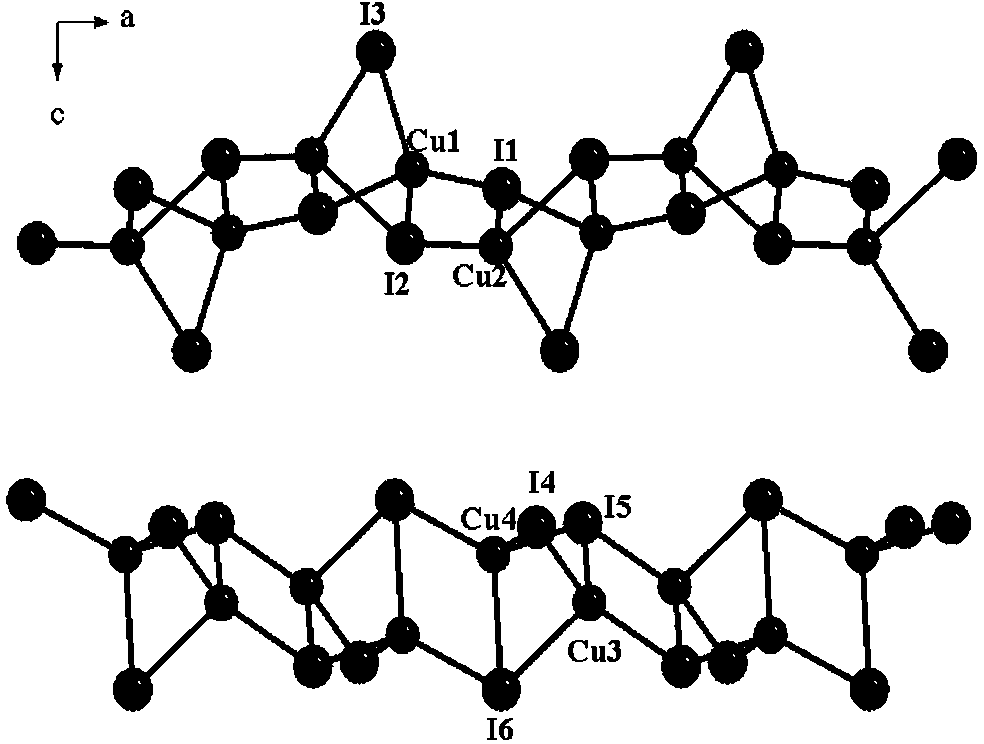 Photo/thermochromic materials based on iodocuprate hybrids and their preparation