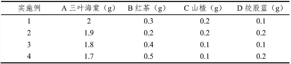 Malus sieboldii composite tea bag and preparing method thereof