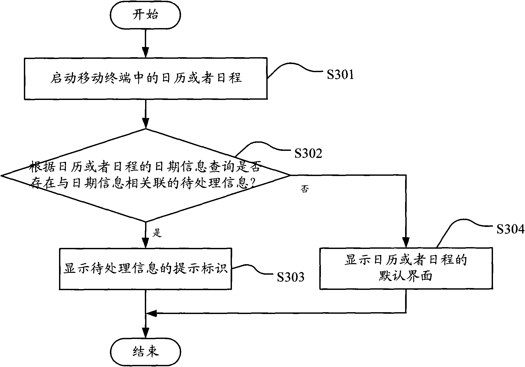 Method and device for giving prompt for information in mobile terminal