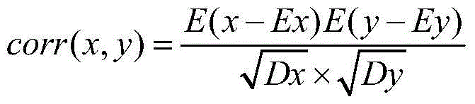 Water supply pipe network abnormal event detection method based on VARX (a Vector Auto-Regressive with eXogenous variables) models