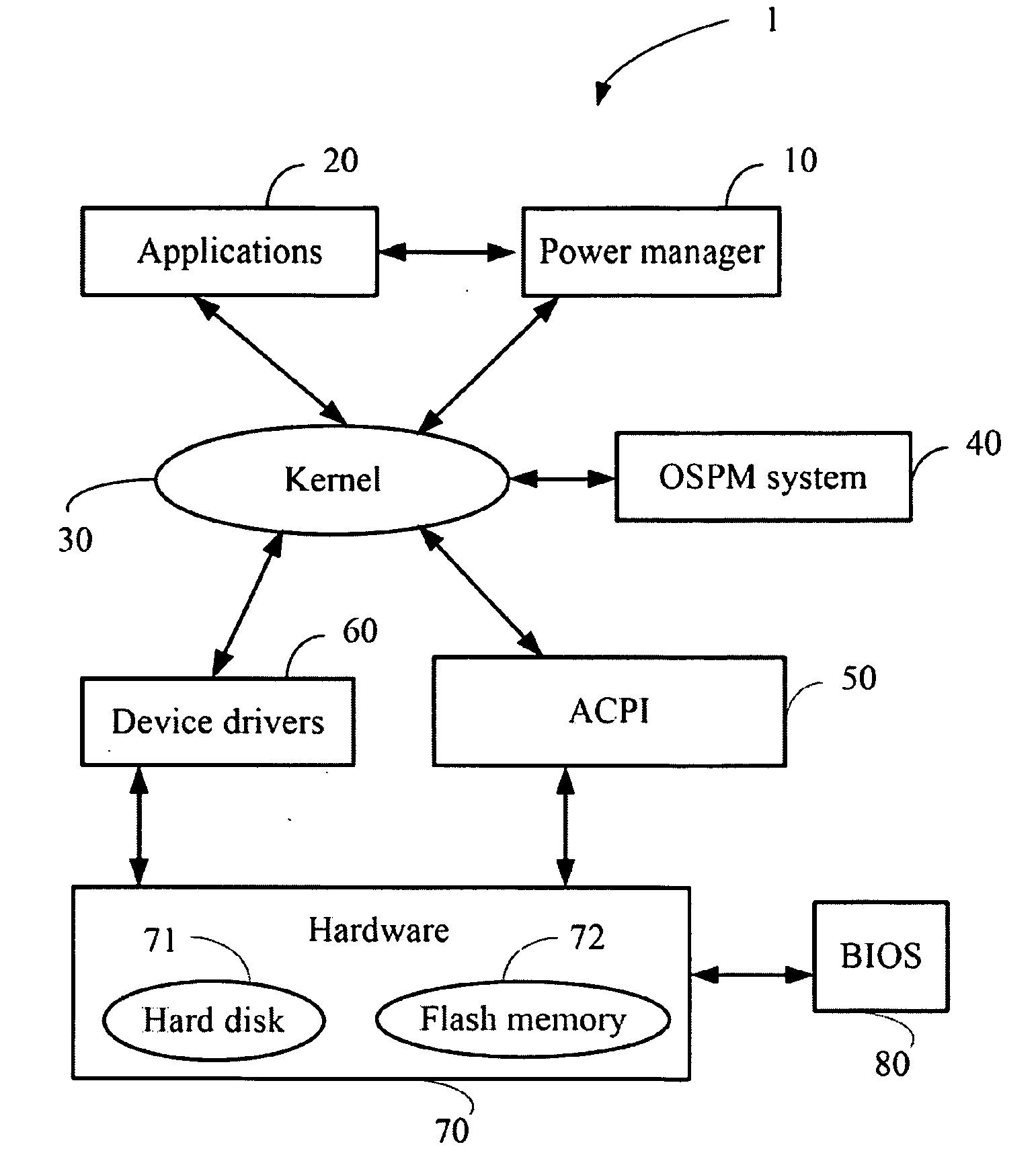 Method for changing power states of a computer
