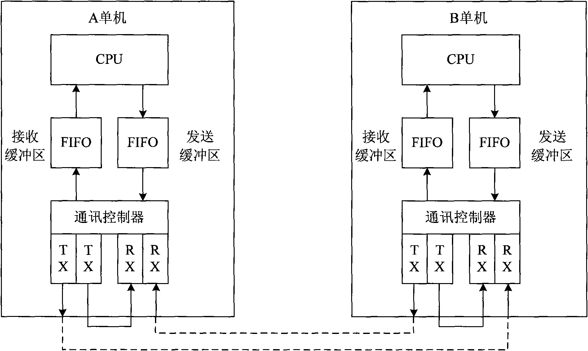 Communicating and synchronous data interaction method of thermal standby redundancy system