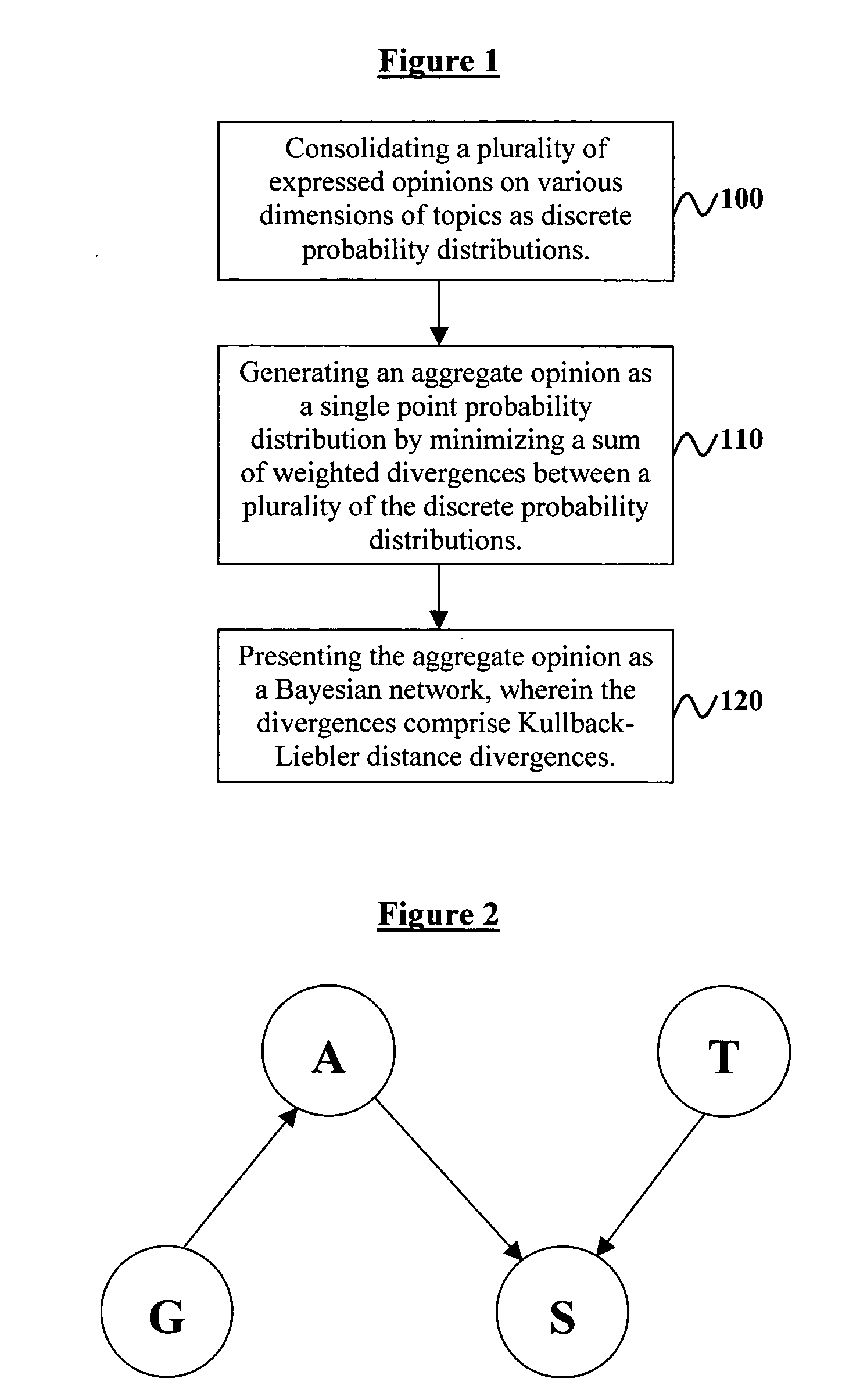 Method to hierarchical pooling of opinions from multiple sources