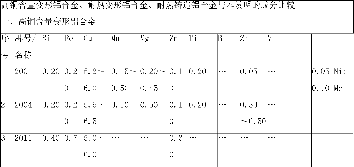 Sc-Nb-RE high-strength heat resistant aluminum alloy material and preparation method thereof
