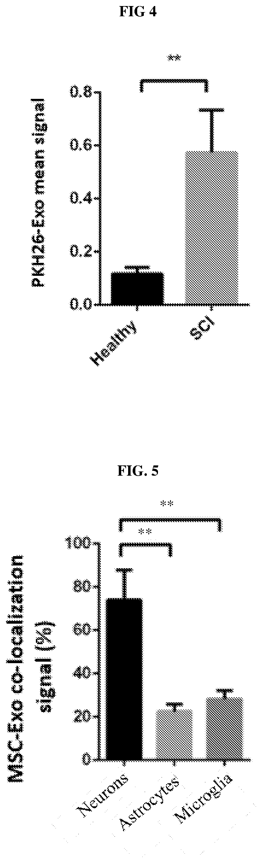 Vesicles comprising a pten inhibitor and uses of same