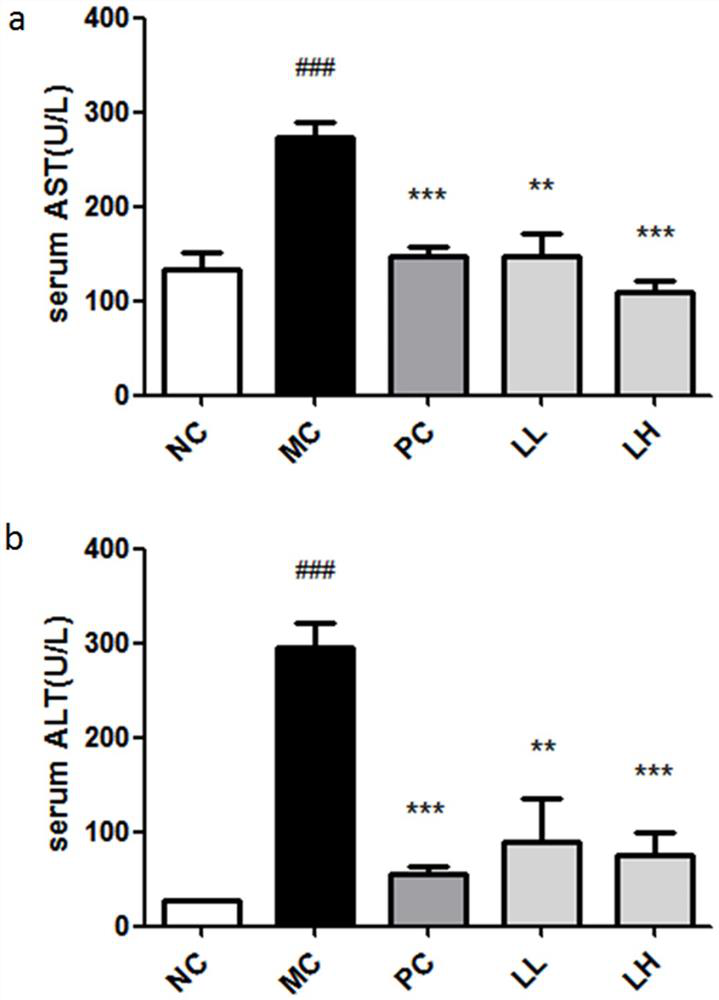 Application of geranium polysaccharide in the preparation of liver-protecting medicine