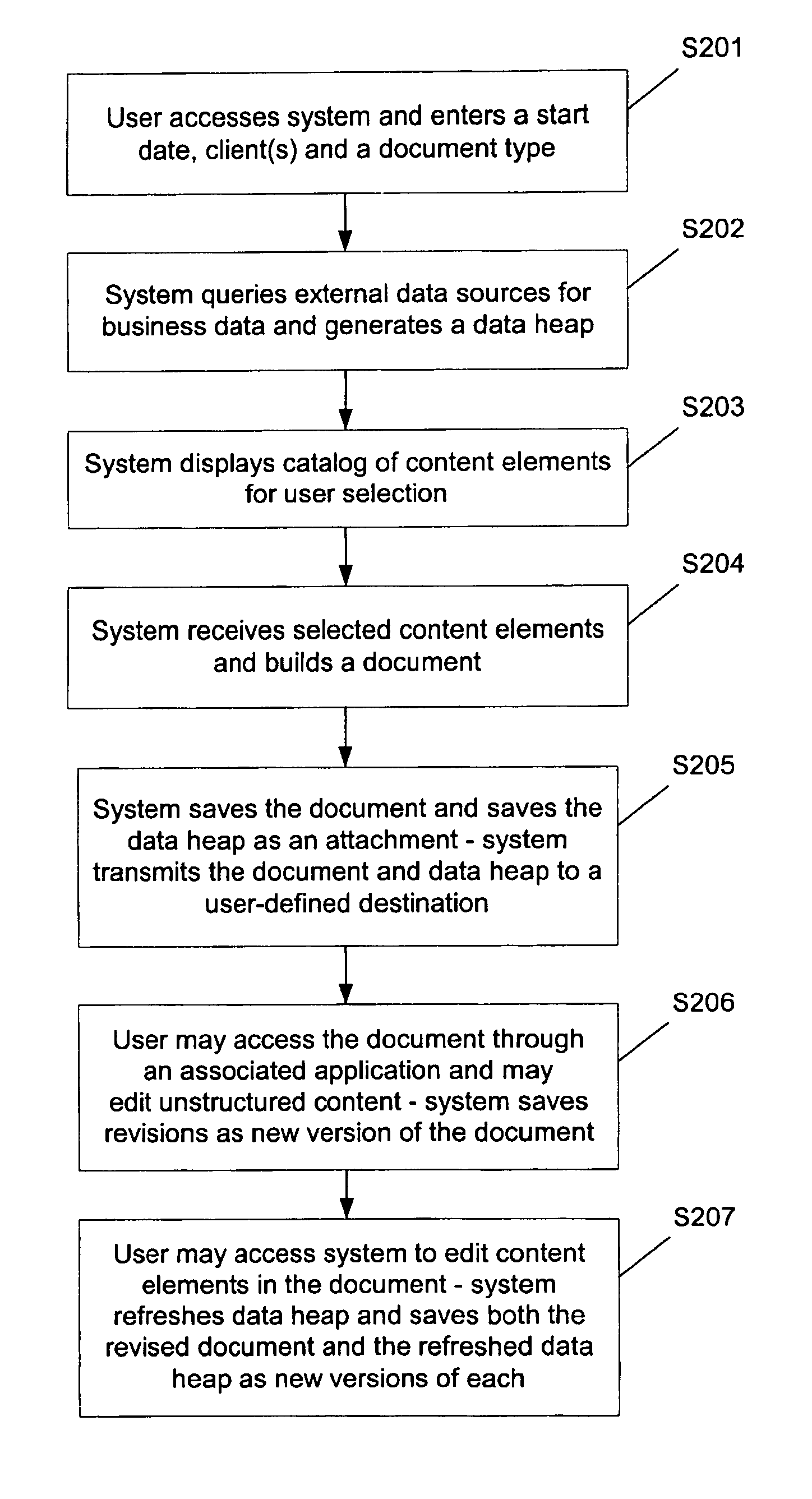 System and method for automating document generation