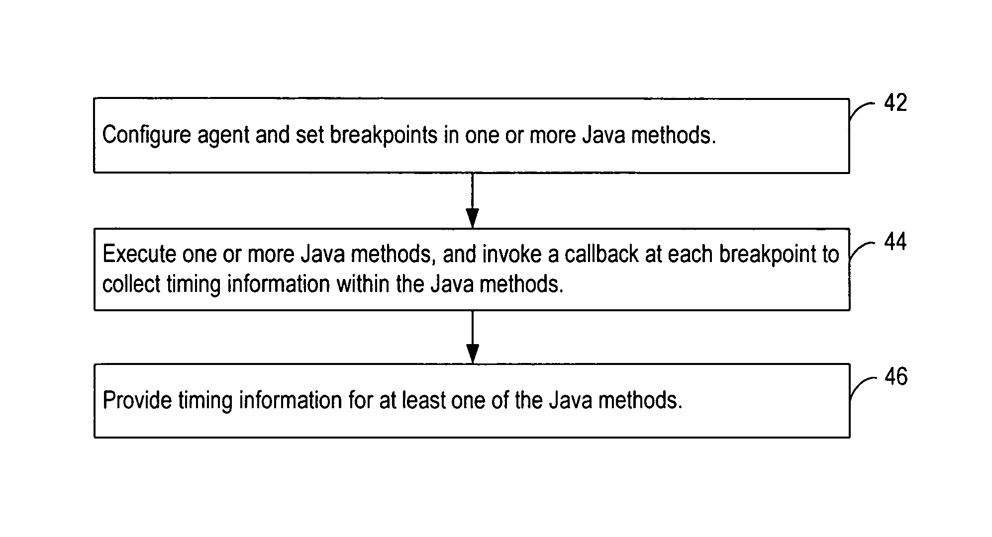 Dynamically profiling consumption of CPU time in Java methods with respect to method line numbers while executing in a Java virtual machine