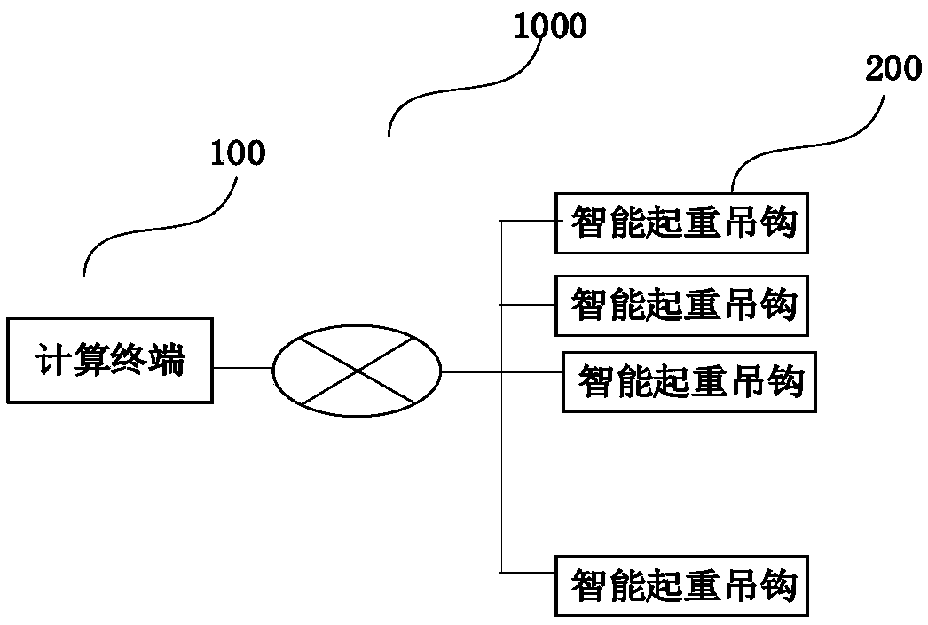 Intelligent lifting hook, monitoring system and using method of intelligent lifting hook