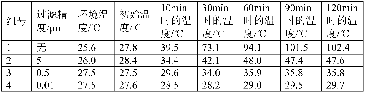 Normal-temperature oxygen pressurizng device