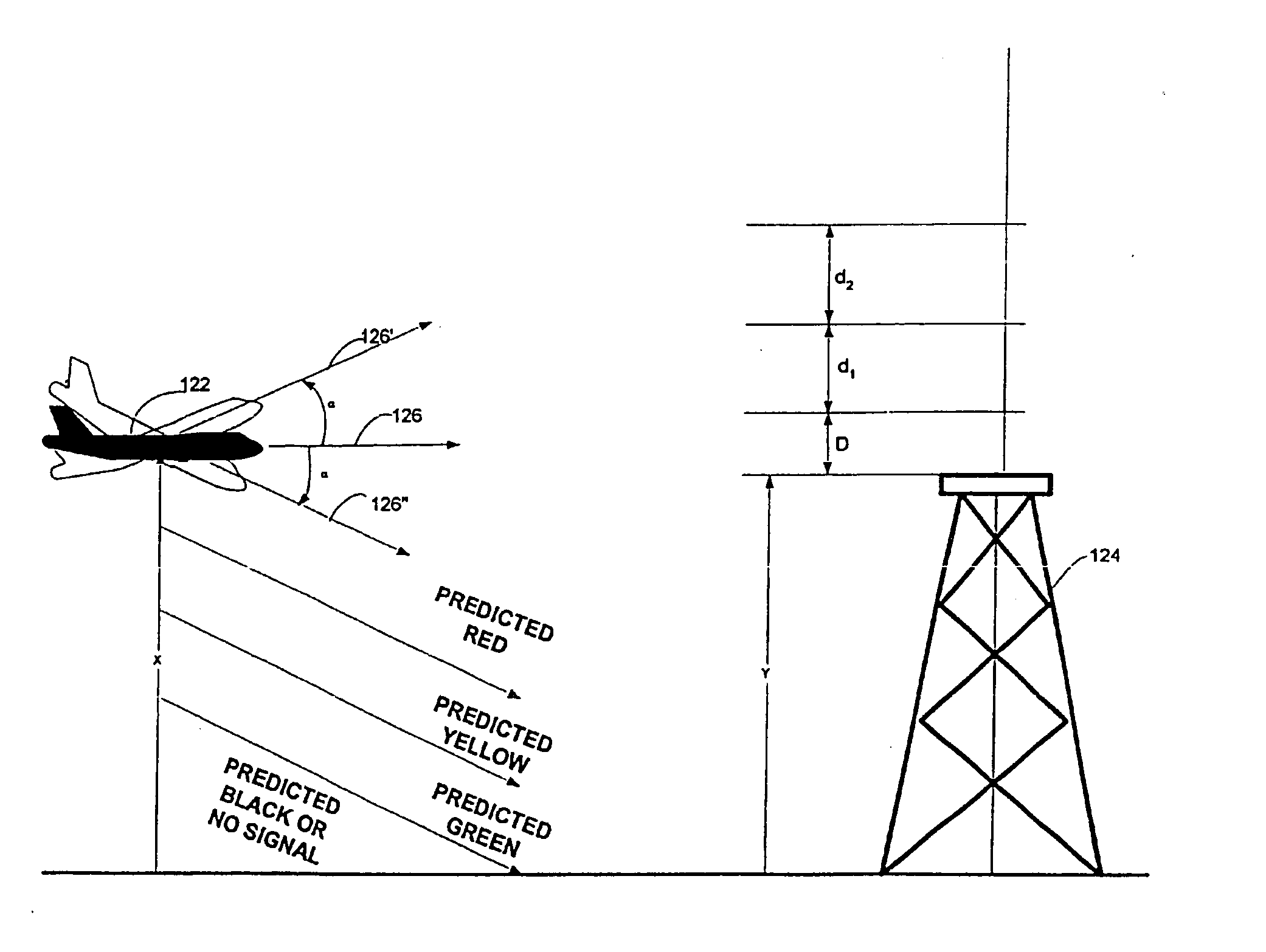 Method and apparatus for predictive altitude display