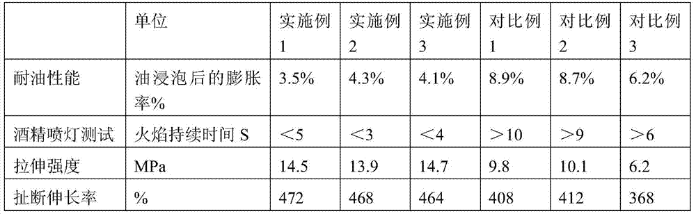 A kind of oil-resistant flame-retardant rubber shoe material