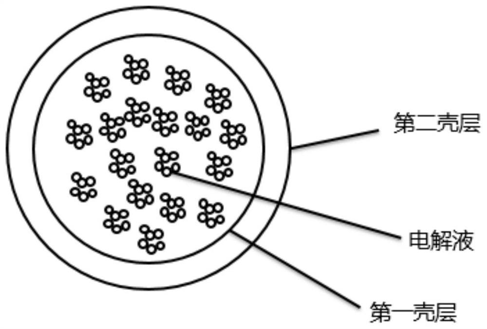 Slow-release electrolyte, preparation thereof and application of slow-release electrolyte in lithium ion battery