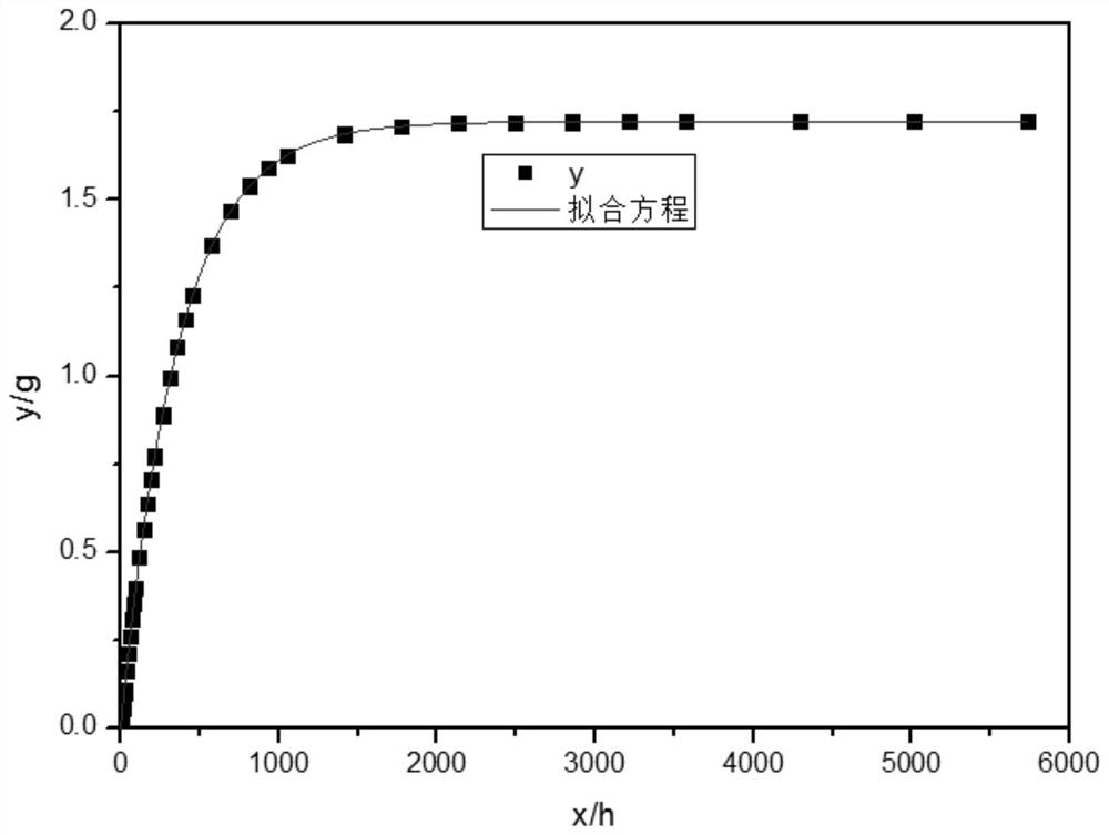 Slow-release electrolyte, preparation thereof and application of slow-release electrolyte in lithium ion battery