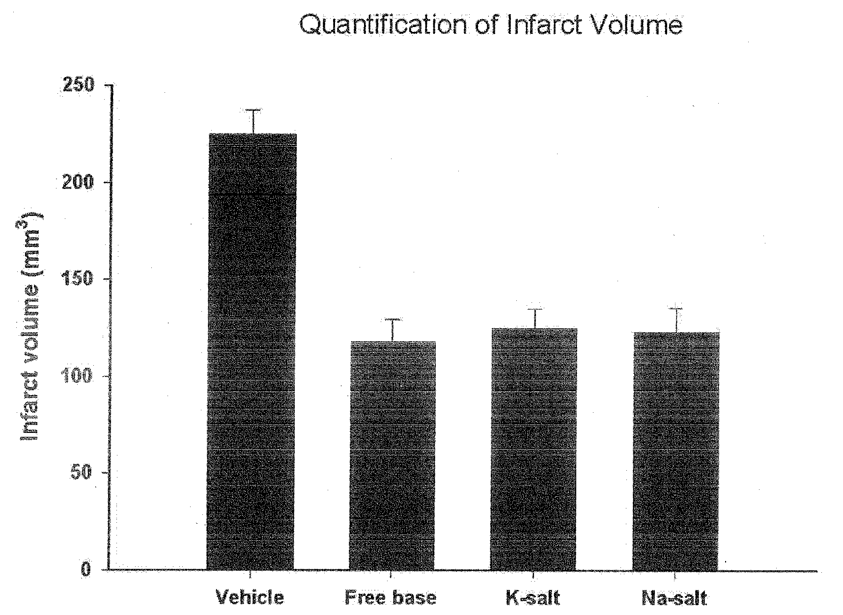 Process of Preparation of Substituted Tetrafluorobenzylaniline Compound and Its Pharmaceutically Approved Salts