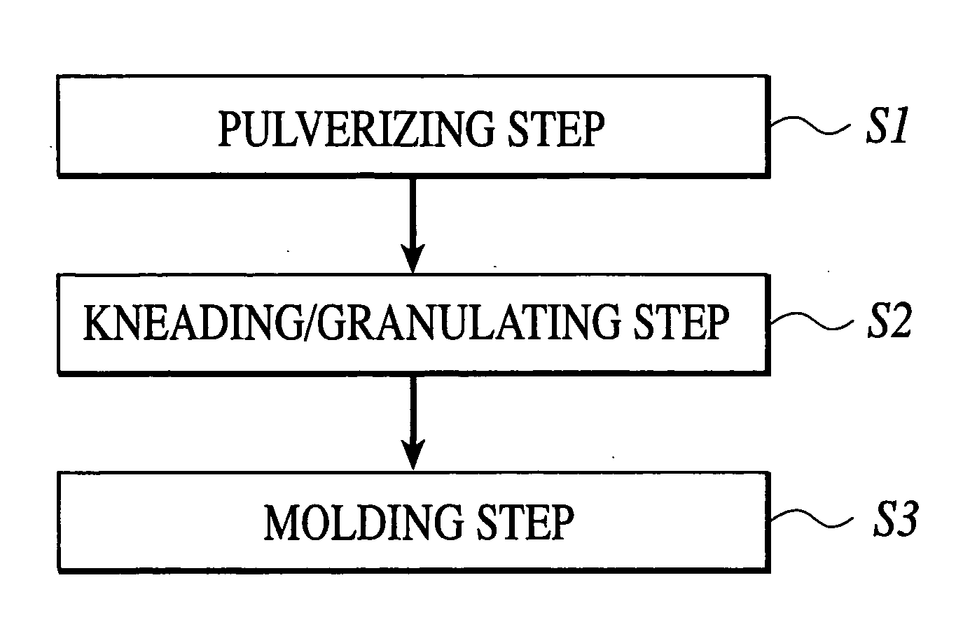 Methods for molding and processing polyvinyl butyral resin, and method for reusing laminated glass