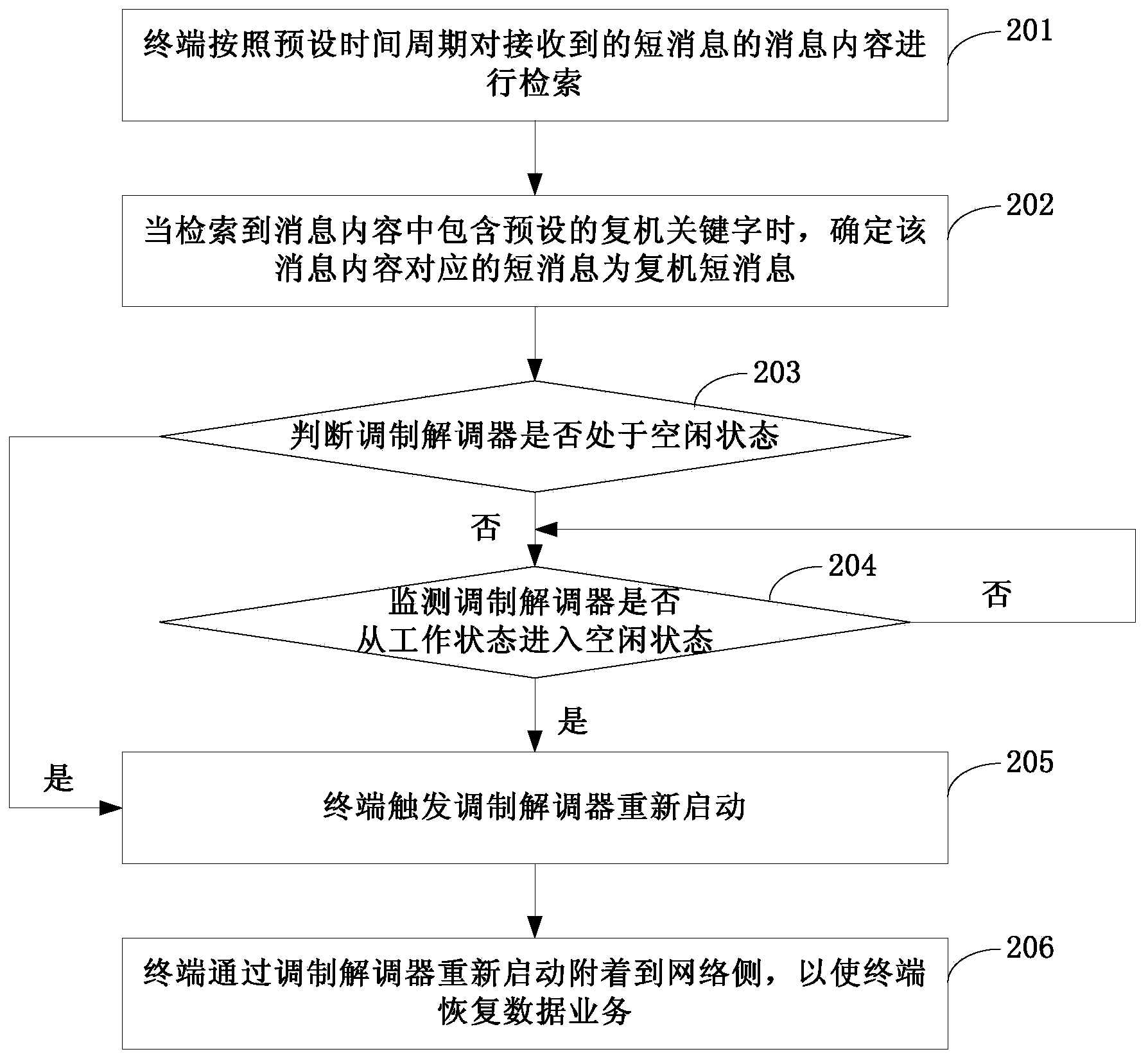 Method and terminal for recovering data service
