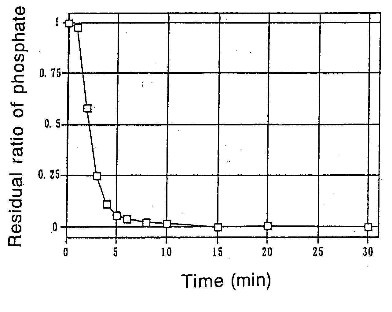 Phosphate-binding polymer and tablets using the same