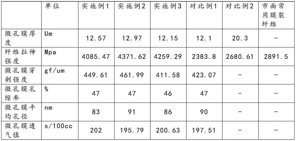 A kind of ultra-high molecular weight polyethylene film split fiber and its preparation method