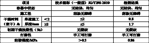 A method for preparing interior wall putty powder from semi-dry desulfurization ash