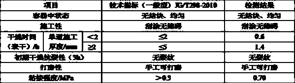 A method for preparing interior wall putty powder from semi-dry desulfurization ash