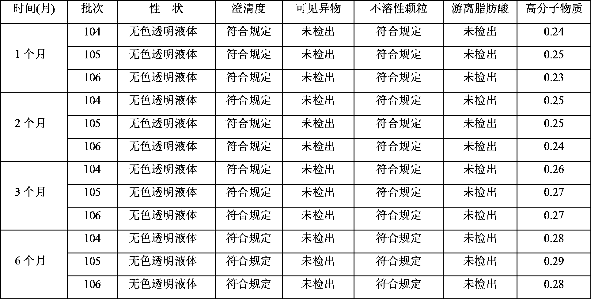 Pharmaceutical composition containing animal bone polypeptide