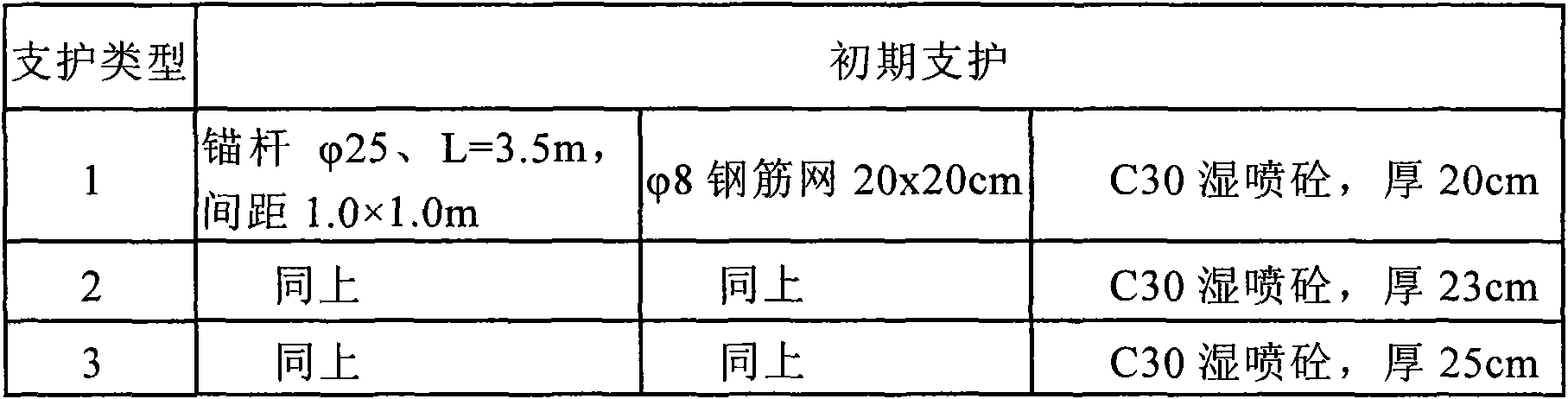 Risk-based tunnel supporting structure design method