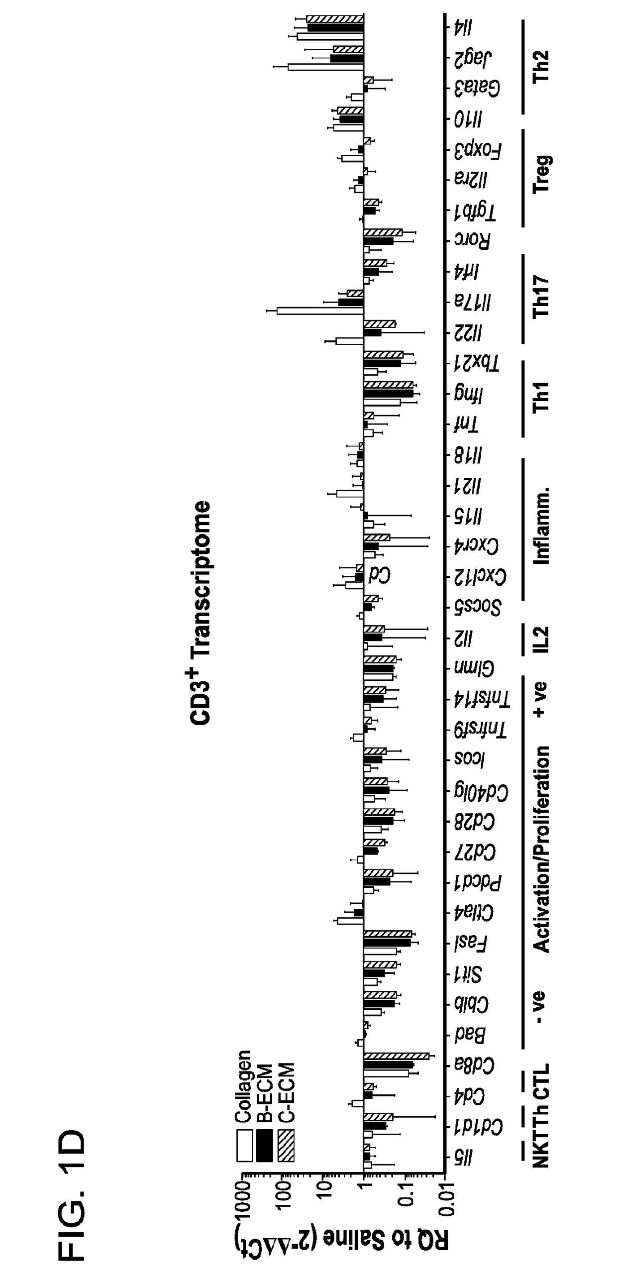 Compositions and methods for modulating wound healing and regeneration